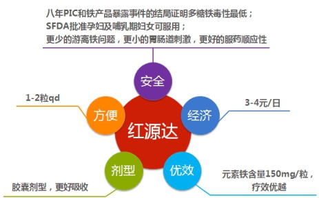 红源达补血胶囊的功效