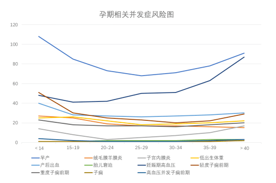 高龄孕育难难难！如何备孕更高效？