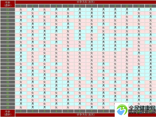 广州试管三代成功率高吗