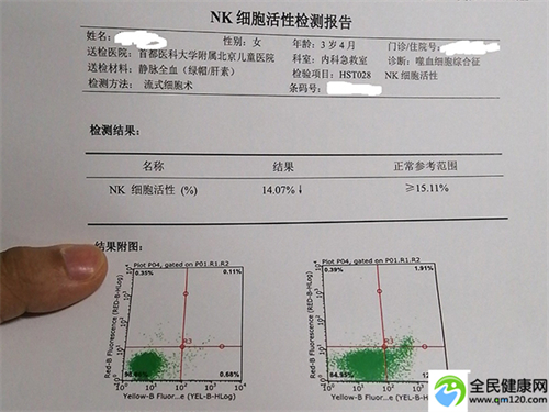 广州三代试管就诊流程图