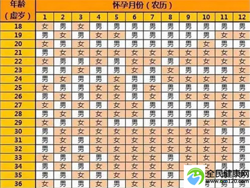 广州市做三代试管，广州试管三代医院排名