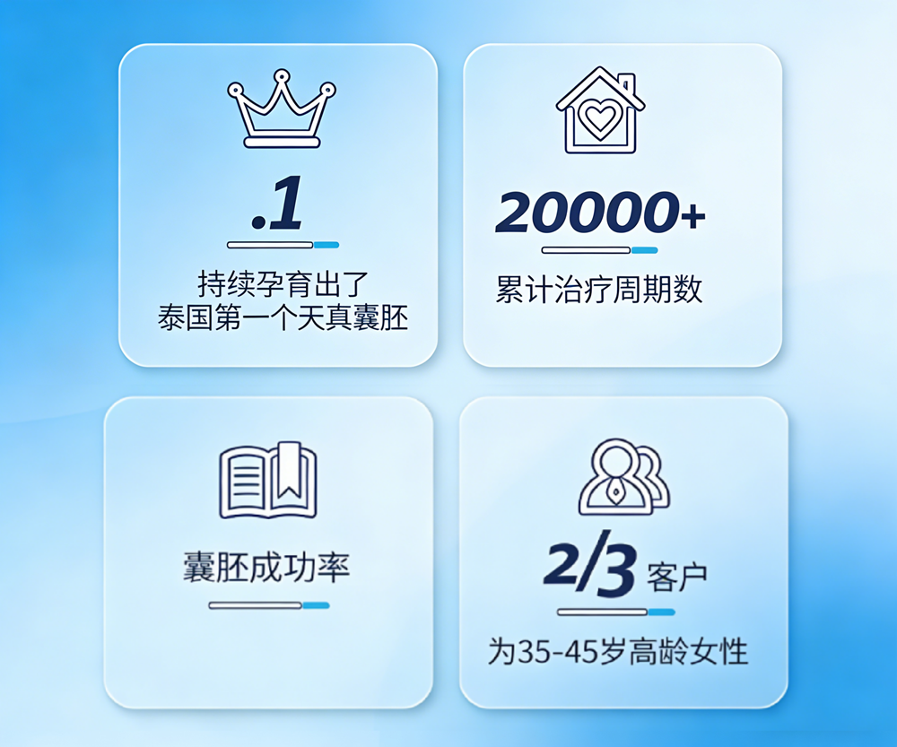 试管医院通道