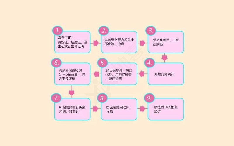第三代试管能阻断遗传病吗？第三代试管婴儿能阻断遗传病吗？
