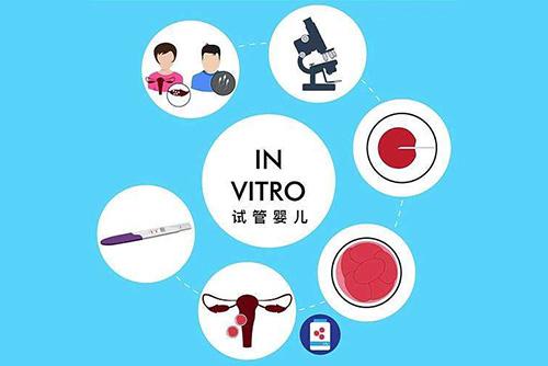 中国第一支试管是在哪里制造的？中国第一个试管是哪家医院？