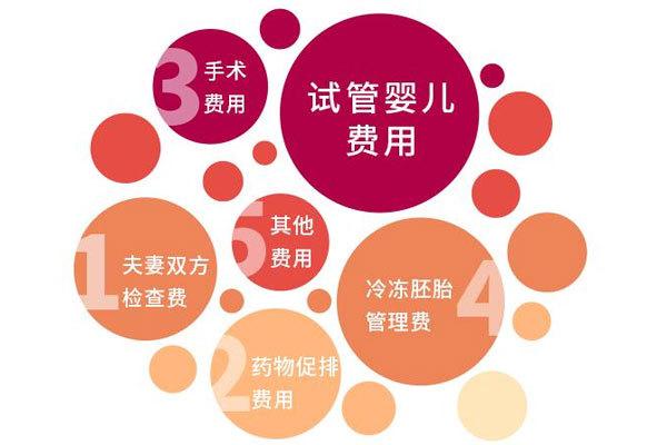  泰国第三代试管婴儿技术有什么弊端