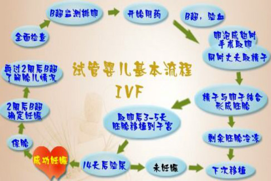 重庆试管婴儿可以医保报销吗 重庆试管婴儿可以医保报销吗
