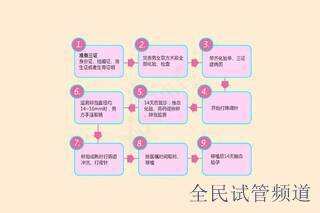 子宫切除后能否试管,生育希望仍存