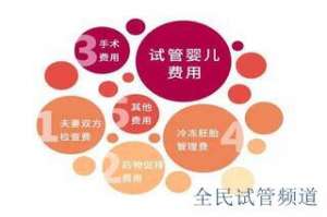 北京试管无需结婚证，这些医院可考虑