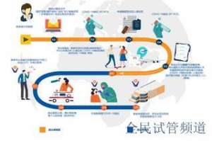 成都三代试管医院推荐，助孕技术领先全国