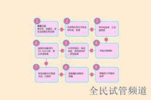 子宫切除后能否试管,生育希望仍存
