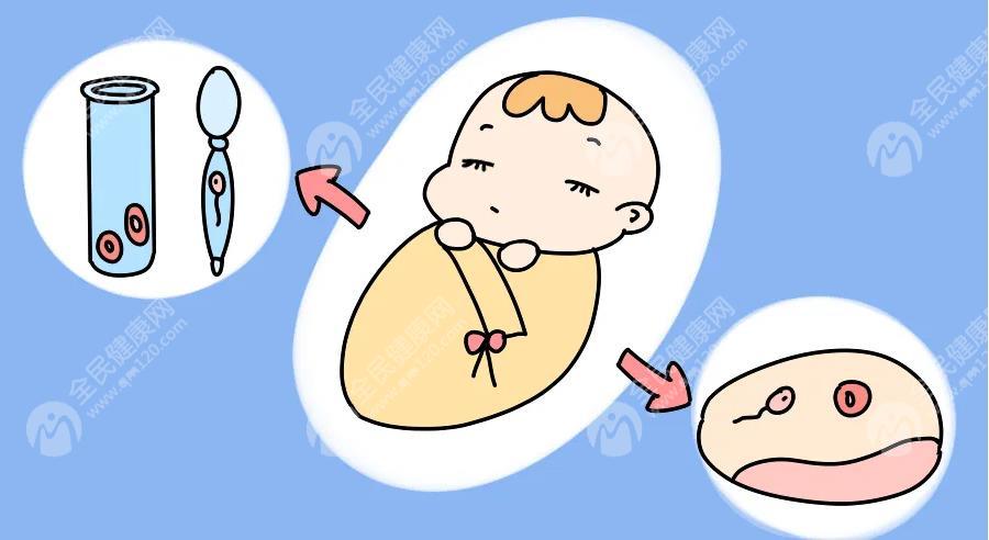 宫腔镜手术后注意事项？术后还能做试管吗?
