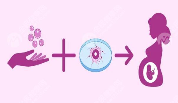 多囊促排怀孕后怎么保胎可以防止生化妊娠？