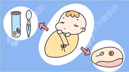 北京密云第三代试管婴儿需要多少钱？