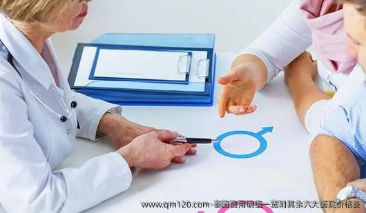 泰国费用明细一览附其余六大医院价格表
