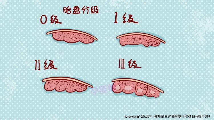 郑州做三代试管婴儿准备15w够了吗？