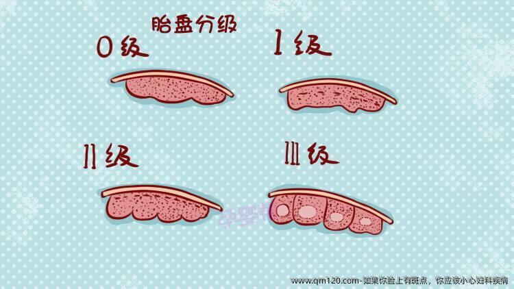 如果你脸上有斑点，你应该小心妇科疾病