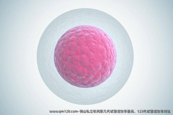 佛山机构第几代试管**，123代试管成功率对比