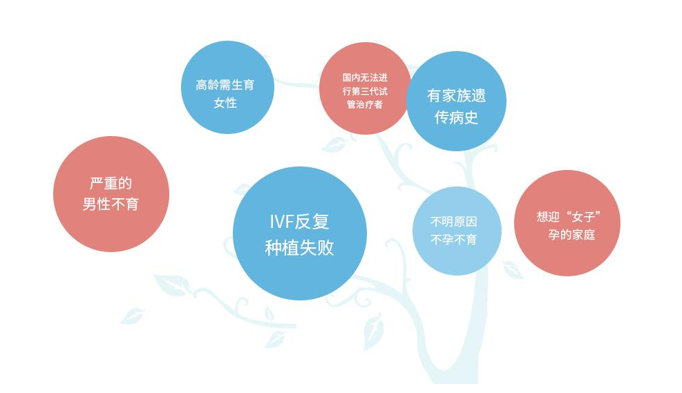2025年高龄失独在中山附属      第六医院做三代试管的流程是怎么样的？